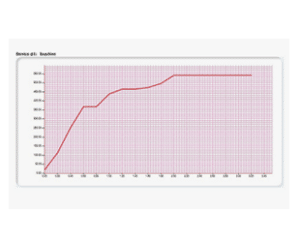 Sistema retrofit TC Software per macchine prova molle