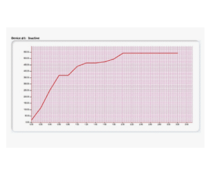 Sistema retrofit TC Software per macchine prova molle